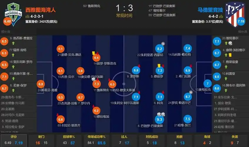 阿利松哥哥家书：兄弟！扛起领袖之责，世界杯我守在屏幕为你助威